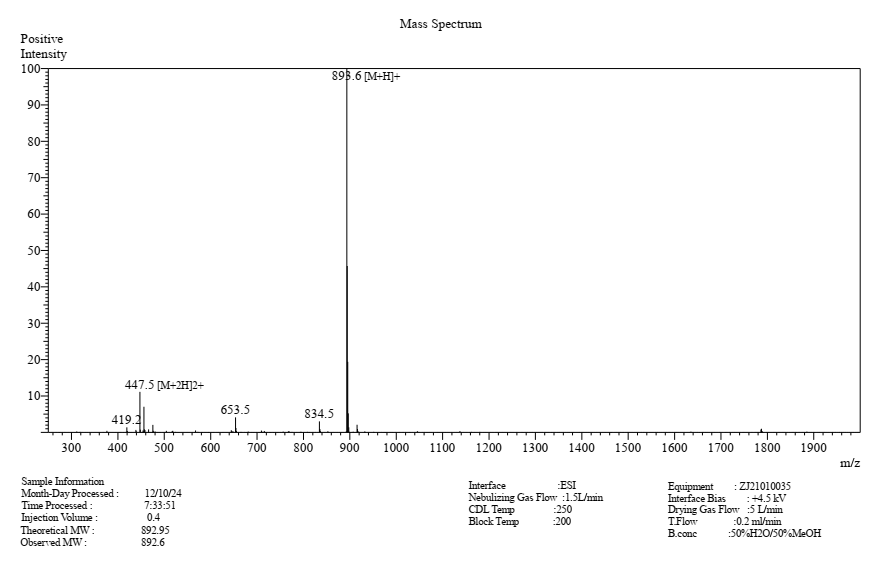 peptoid_synthesis-case-study-img2