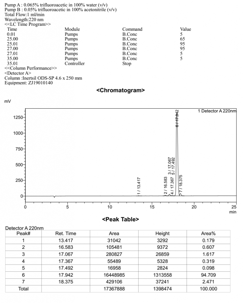 peptoid_synthesis-case-study-img3